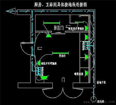 农村住宅房屋保护接地系统的应用与金属门窗工程施工要点